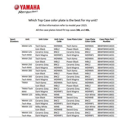 34/45 Litre Top Box Colour Matched Plates