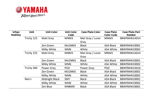 34/45 Litre Top Box Colour Matched Plates