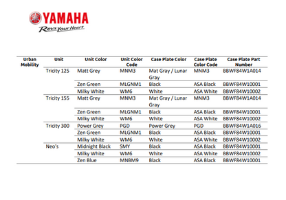 34/45 Litre Top Box Colour Matched Plates