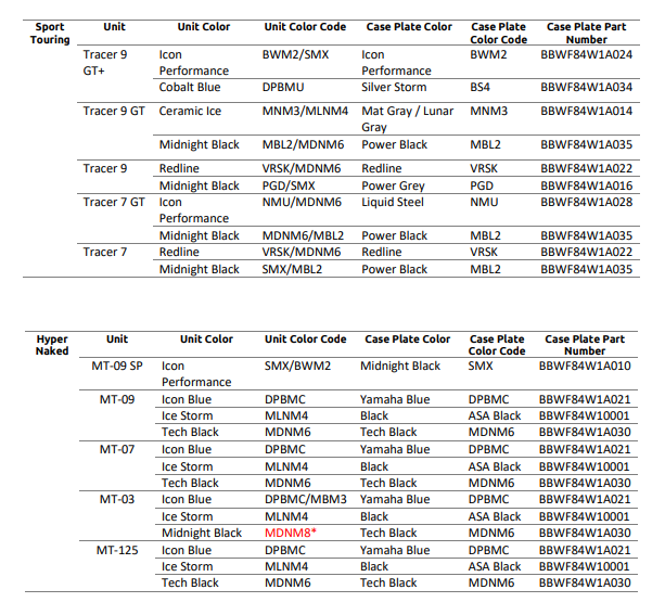 34/45 Litre Top Box Colour Matched Plates